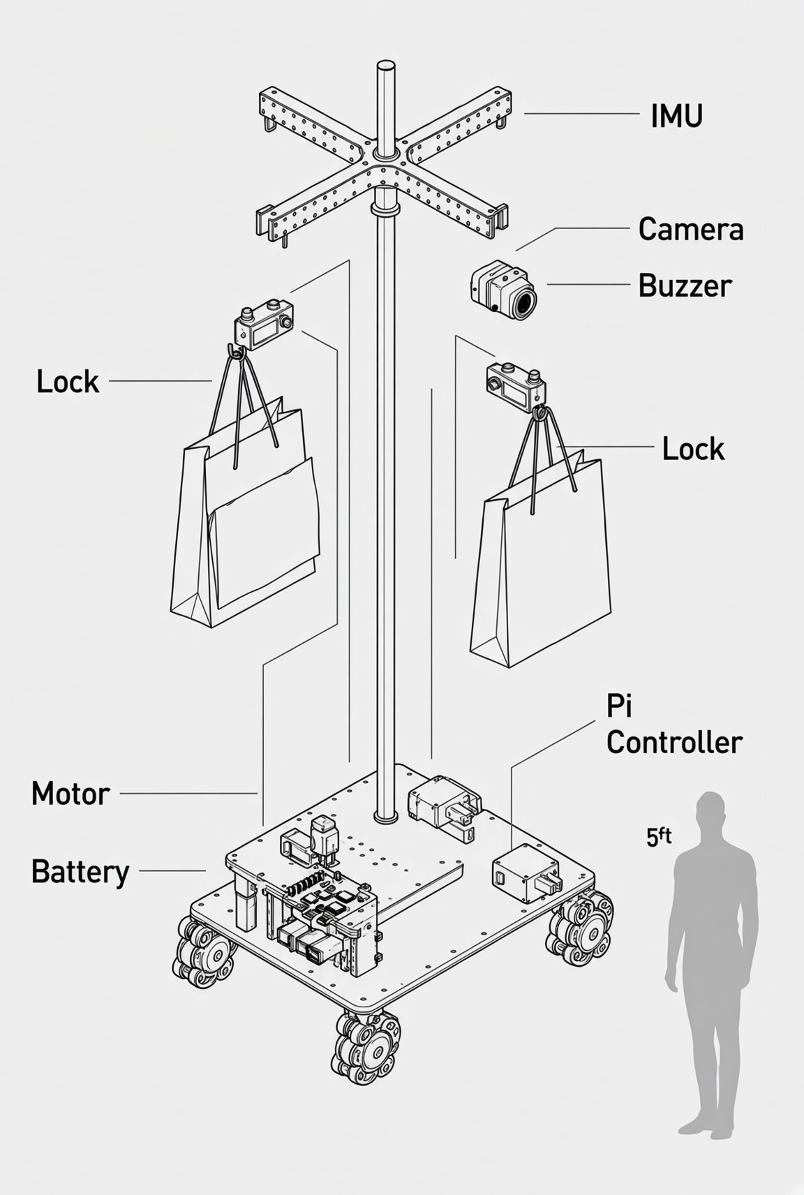 Exploded product concept showing bag rack, camera, controller, motors, and battery